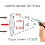Cost to acquire a customer