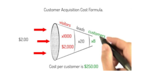 Cost to acquire a customer
