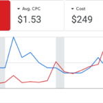 Google Adwords