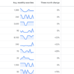 Google Adwords Keyword Planner