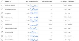 Google Adwords Keyword Planner