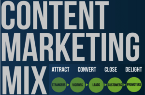 Content Marketing Mix