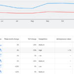 Search Engine Keyword Selection