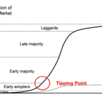 S-Curve Tipping Point