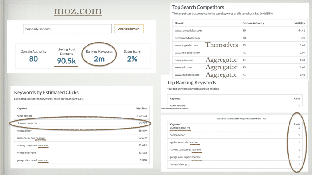 HomeAdvisor Content Marketing Search Engine Optimization
