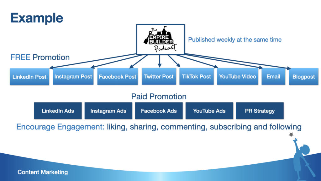 Content Marketing Example