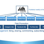 Content Marketing Example