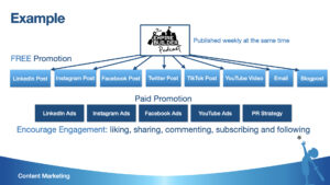 Content Marketing Example