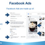 Facebook Ad